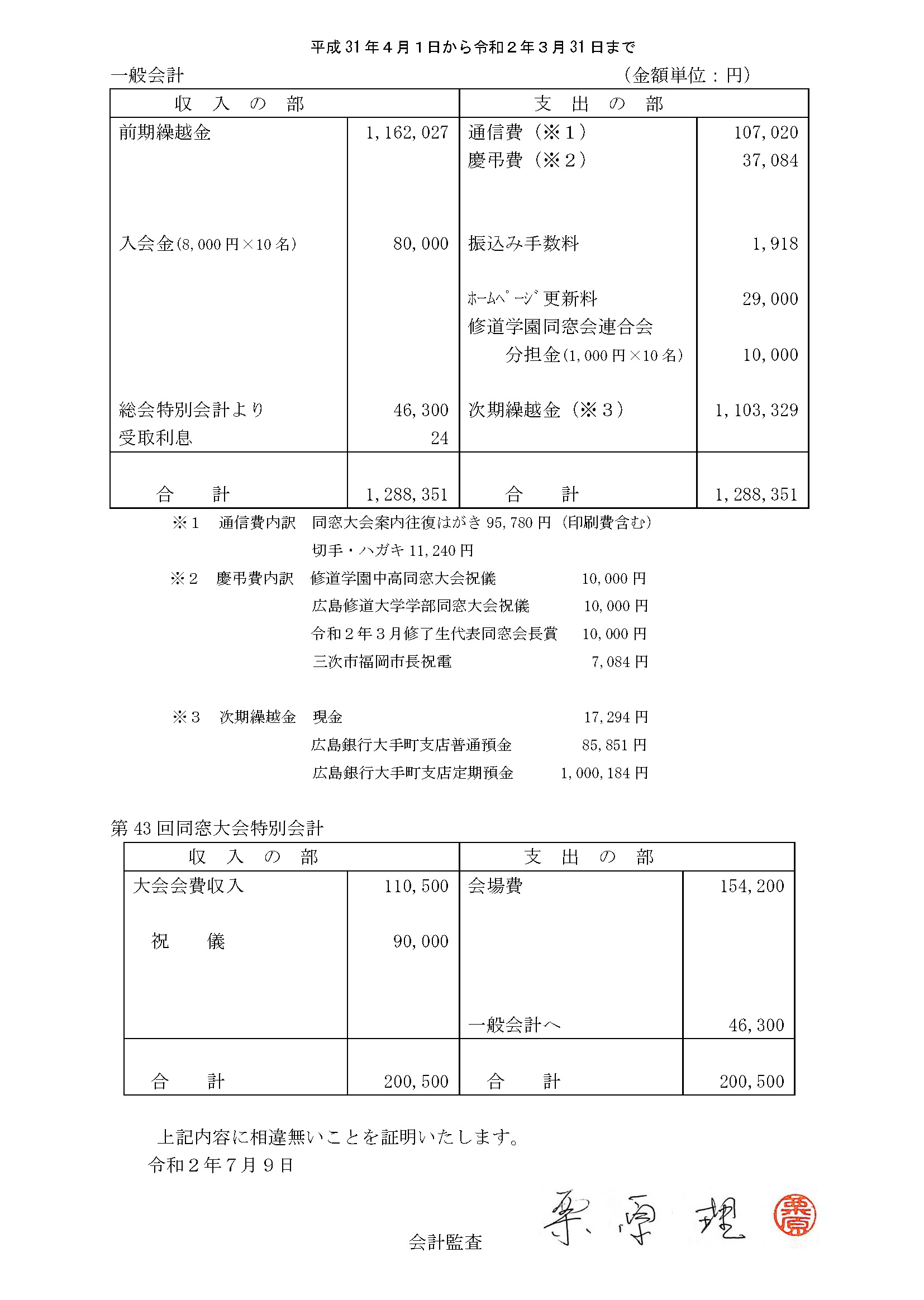 H31syushihoukoku